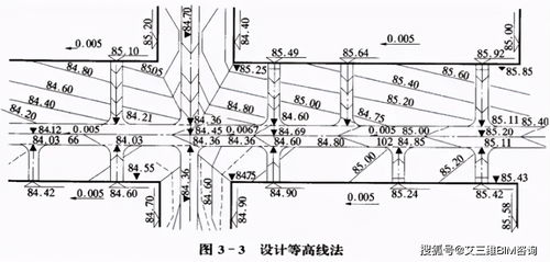 市政工程竖向设计与网络工程施工 实用技巧与协同要诀