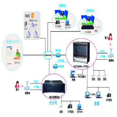智能化技术服务的多维实践 从AI系统保养到网络工程设计与施工