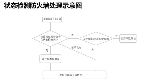 2021年12月网络工程设计与施工中的防火墙部署实践
