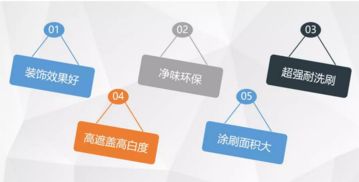 环保与艺术的完美结合 嘉宝莉水性内墙涂料在网络工程中的应用